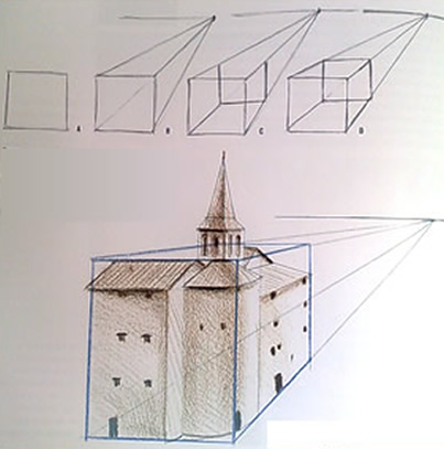 Perspectiva Paralela